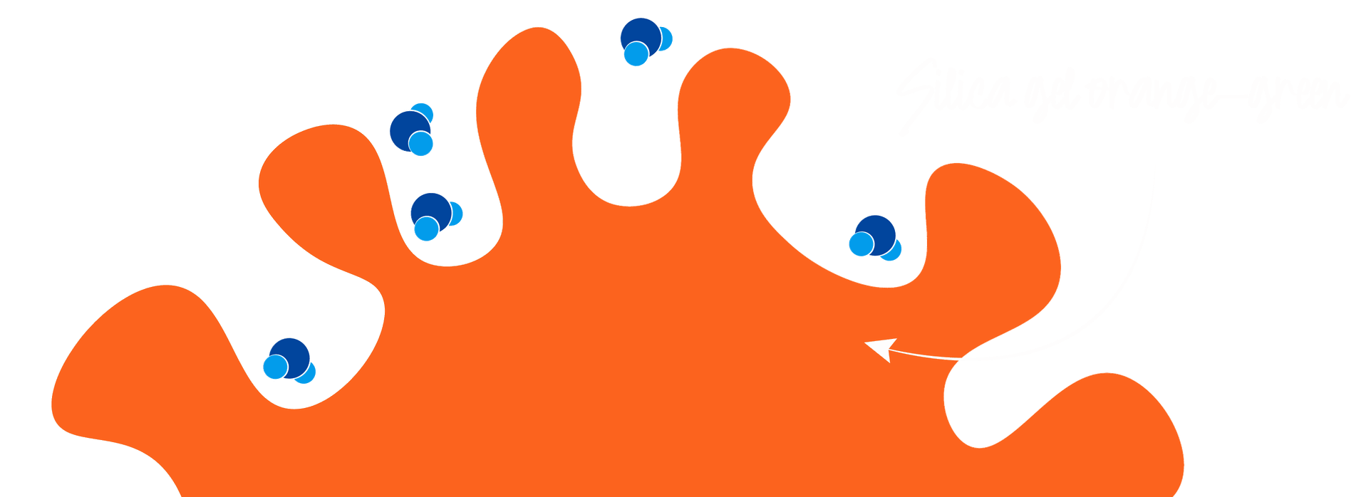 Grafik: Wassermoleküle werden in Silicagel Poren aufgenommen